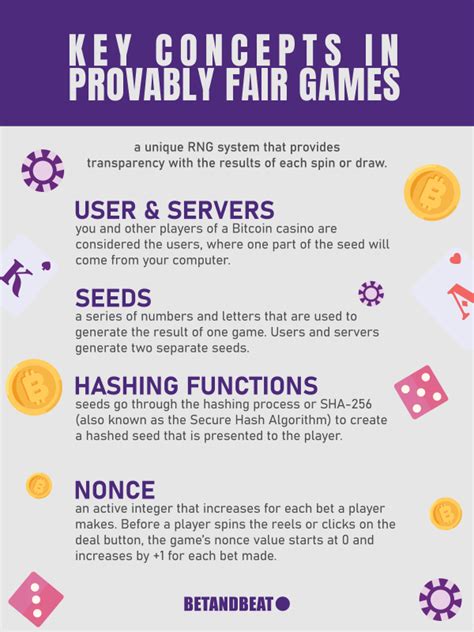 provably fair roulette|Provably Fair Gambling – Seeds & Hash.